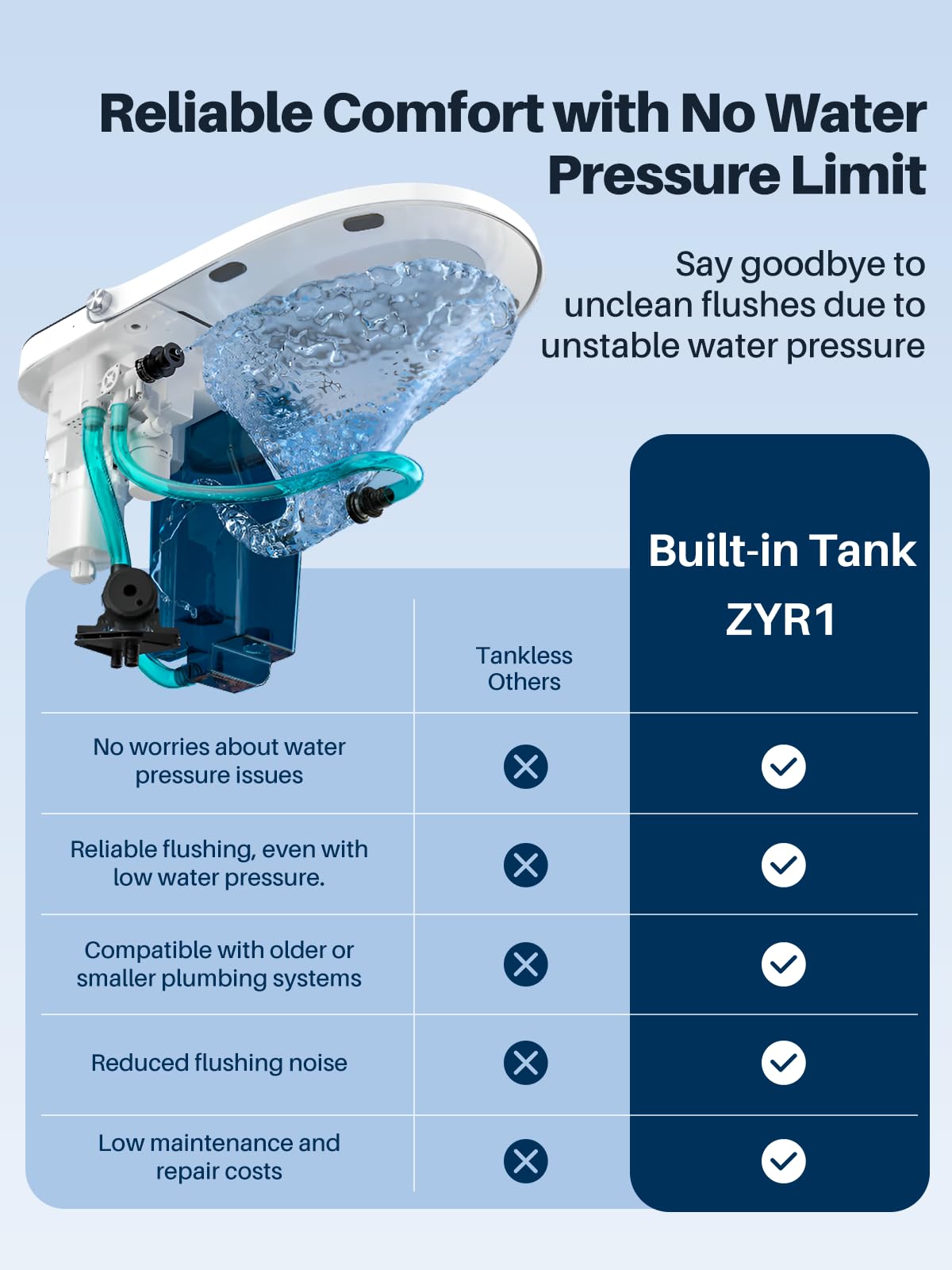 Bazyths Smart Toilet with Bidet Auto Open/Close Foot Touch Flush Dryer Heated Seat Dual Flushes Elongated One-Piece Design (ZYR1)