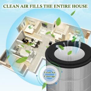 Slirceods MC710 Filter For Air Purifiers,Compatible with Dreo Air Purifier Tower Fan MC710S,Item model number: (DR-HPA019),DR-HTF010S,H13 HEPA 2pack