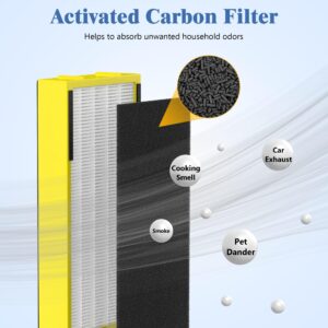 6 Packs FLT5000 Plastic Frame True HEPA Filter C Replacement Compatible with AC5000 AC5000E AC5250PT AC5350B AC5350BCA AC5350W AC5300B with 6 Packs Activated Carbon Pre-Filters