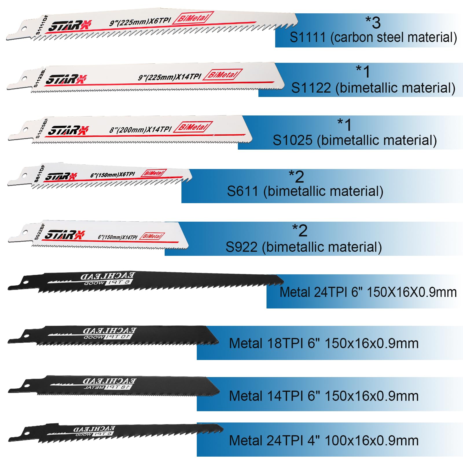 ZUYIYI Cordless Reciprocating Saw for Makita 18V Battery Electric Reciprocating Saw, Variable Speed Power Saw Keyless Blade Clamp with 14 Saw Blades for Wood Metal PVC Cutting(Battery NOT Included)