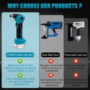 Daspom Palm Nailer Cordless with Magnetic Tip, Auto Hammer Compatible with Ma-kita 18V Battery, Brushless 14000 RPM, 0-90° Adjustable, Power Framing Nailer for Joist Hangers, Tight Spaces