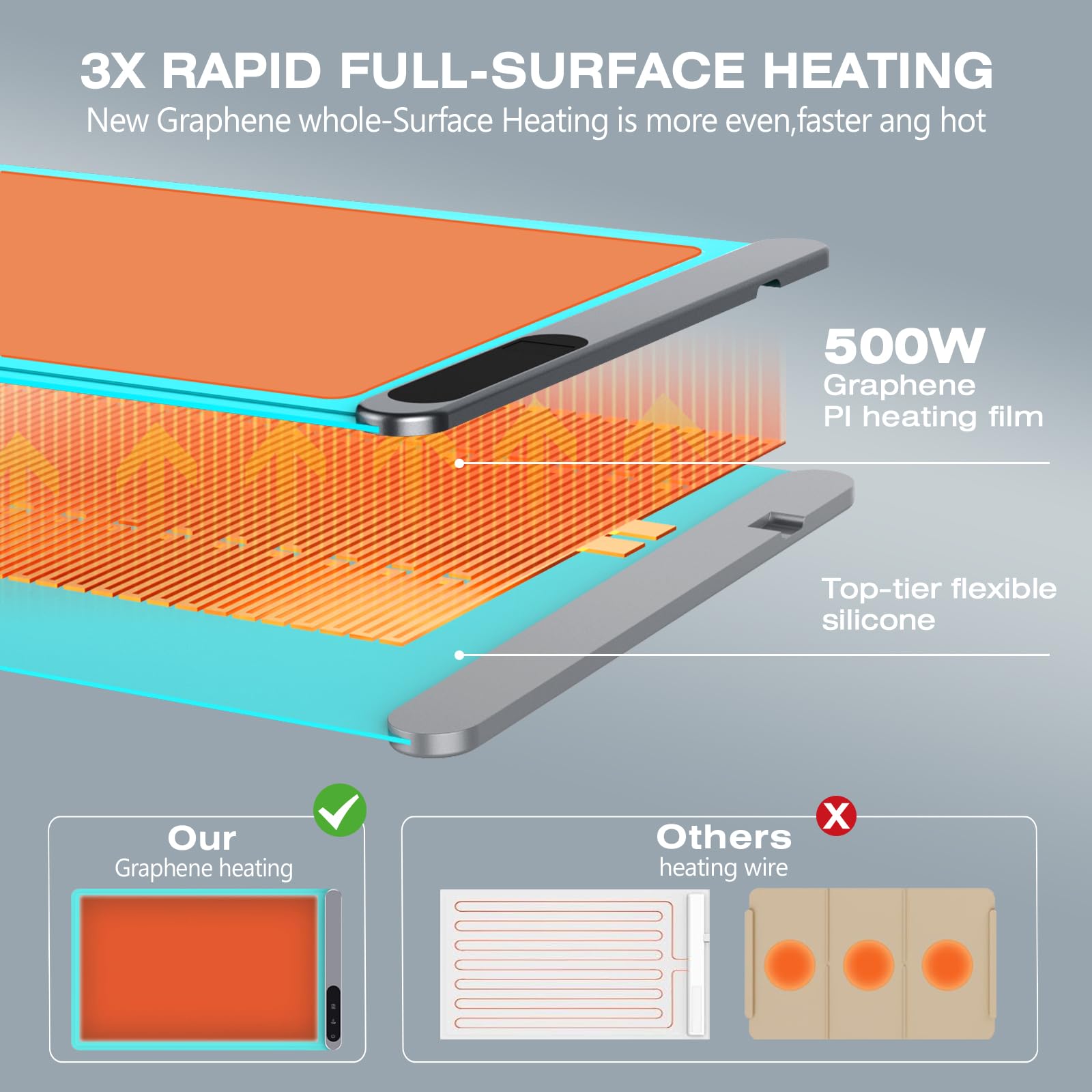 Food Warming Mat, Upgraded Graphene Full Surface Heating Foldable Heater Food Pad, Compact Silicone Materials, 6 Heat Settings, Multifunctional Food Warmers for Parties Buffet, Events, Daily Life Use