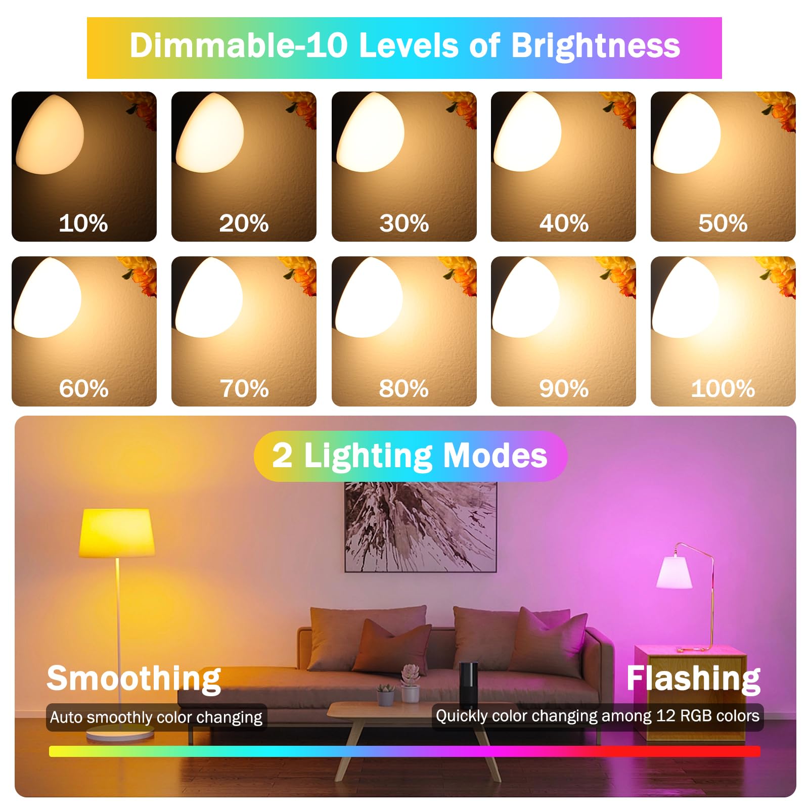 Odnora Rechargeable Battery Operated Light Bulbs with Remote Control 2 Packs, E26 Detachable Dimmable LED Bulb with 15 Colors & 3 Timer, Wireless Puck Light Bulbs for Lamps Wall Sconce, Non-Hardwired