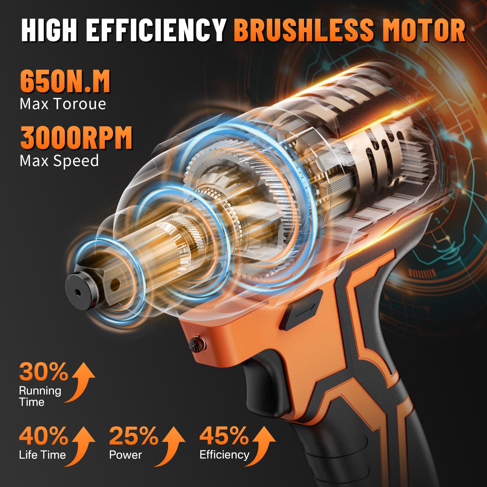 Dragro 21V Cordless Impact Wrench, 650N.m 1/2 inch Brushless Electric Impact Gun, 3000RPM High Torque Impact Driver with 2 Batteries & 6 Impact Sockets, Power Impact Wrench for Truck RV Car