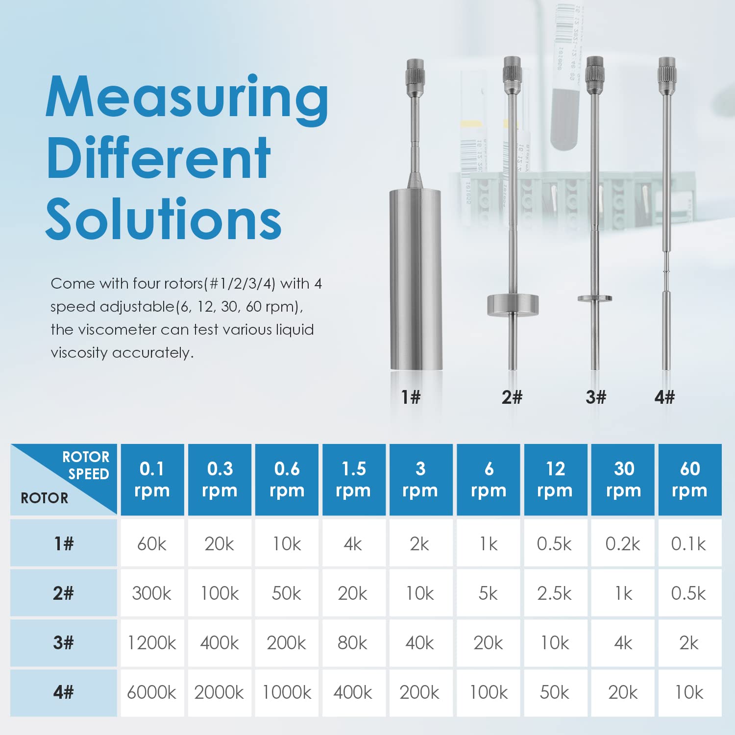 Bonvoisin Digital Rotary Viscometer 10-2,000,000mPa.S Digital Lab Rotational Viscosity Meter with 4 Rotors and Temperature Probe 110-240V(NDJ-8S)