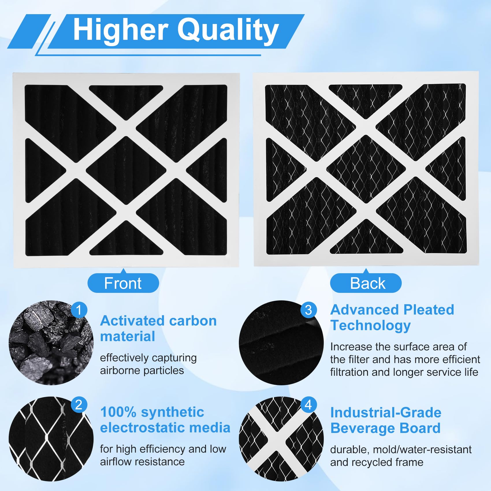 2 Packs PN07126 MERV 13 Carbon Dehumidifier Filter Compatible With Sanidry Sedona Dehumidifier Filter pn07126 Replacement for Sanidry Dehumidifier Filters pn07126