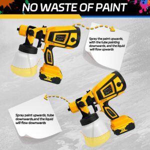 Cordless Paint Sprayer Compatible with DEWALT 20V Battery,HVLP Spray Paint Gun with Motor and Copper Nozzle,600W Cordless Paint Sprayer for Home Interior and Exterior, House Painting(Tool Only)