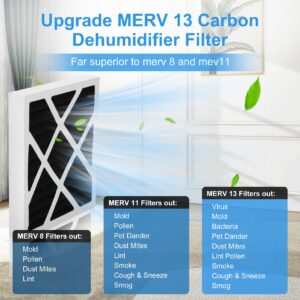 2 Packs PN07126 MERV 13 Carbon Dehumidifier Filter Compatible With Sanidry Sedona Dehumidifier Filter pn07126 Replacement for Sanidry Dehumidifier Filters pn07126