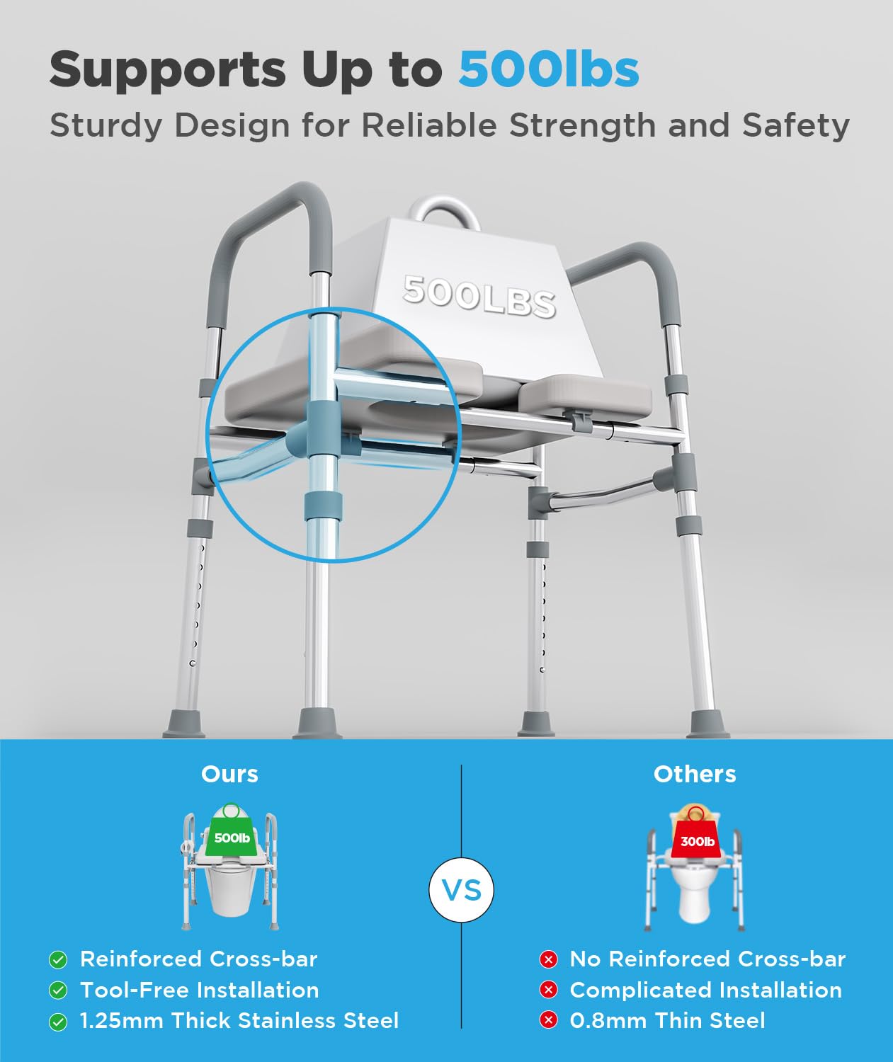 Raised Toilet Seat with Handles, Toilet Seat Risers for Seniors with Adjustable Height & Width, Up to 500 lbs, Elevated Stable Toilet Seat for Seniors, Handicapped, Pregnant, Fits Any Toilet