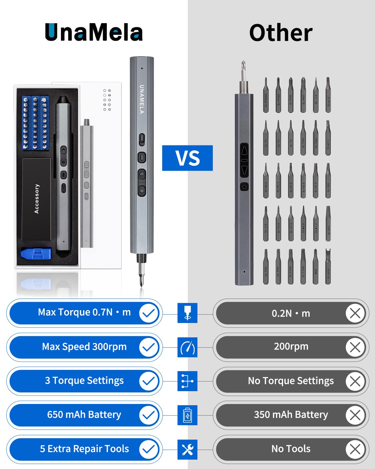 Mini Electric Screwdriver Set Upgraded: UnaMela Small Electric Precision Screwdriver Cordless - 30 S2 Bits, 3 Torque Settings, 4 LED Lights, Power Screwdriver Repair Tool Kit for PC RC Electronics
