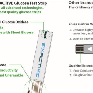 GSJING BLOOD GLUCOSE METER MONITOR WITH 50PCS TEST STRIPS (1 UNIT+50PCS STRIPS)