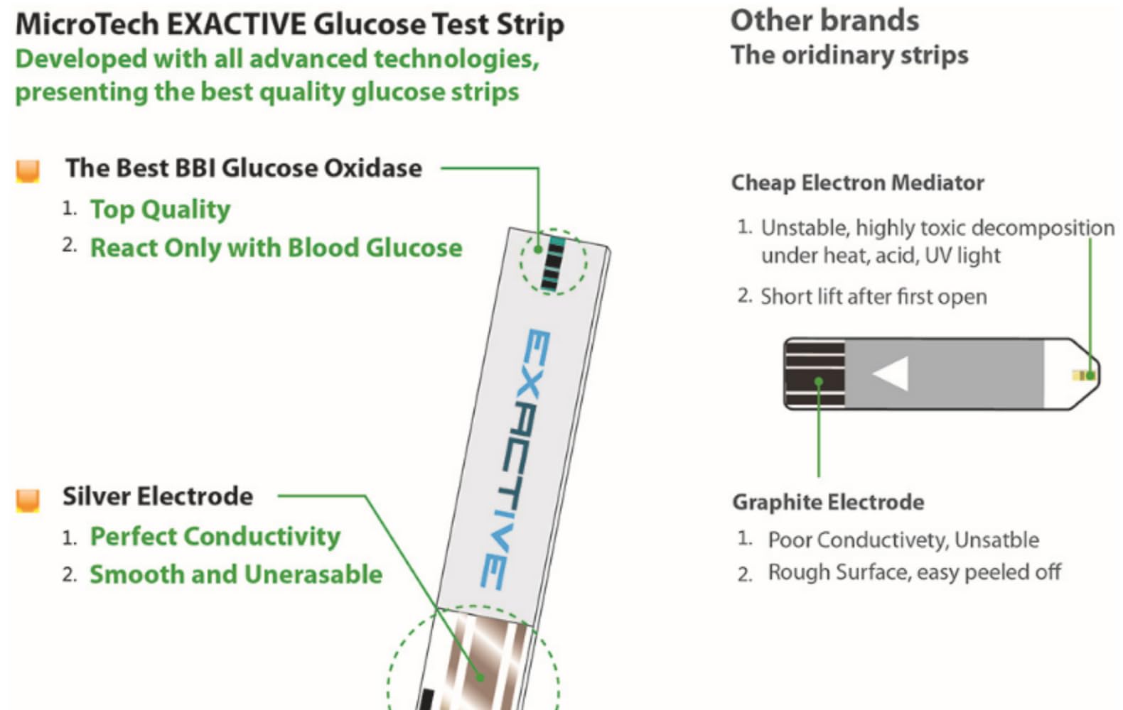 GSJING BLOOD GLUCOSE METER MONITOR WITH 50PCS TEST STRIPS (1 UNIT+50PCS STRIPS)