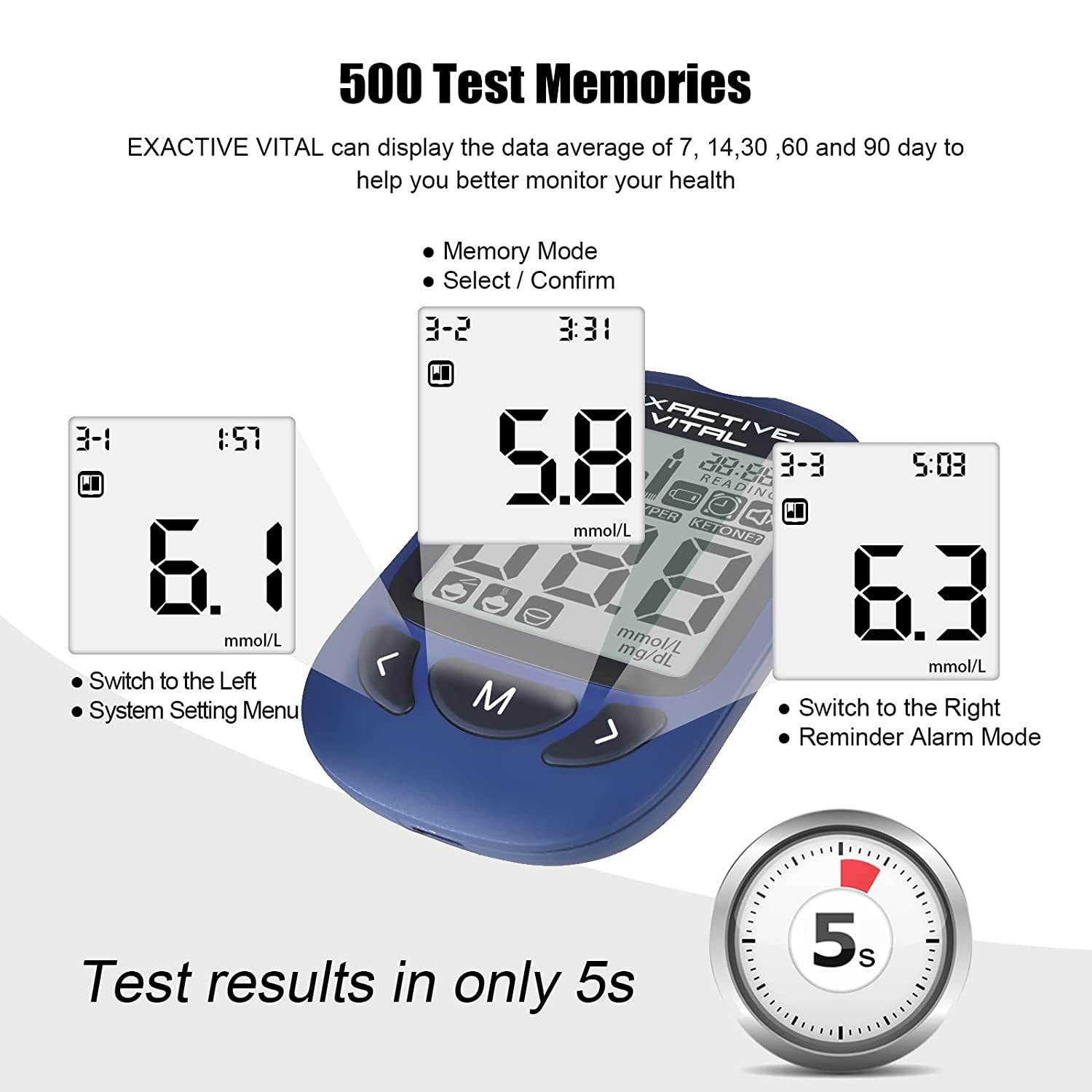 GSJING BLOOD GLUCOSE METER MONITOR WITH 50PCS TEST STRIPS (1 UNIT+50PCS STRIPS)