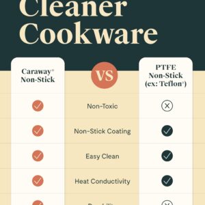 Caraway Griddle Pan & Grill Pan Duo - Non-Stick Ceramic Coated - Non Toxic, PTFE & PFOA Free - Oven Safe & Compatible with All Stovetops – Sage