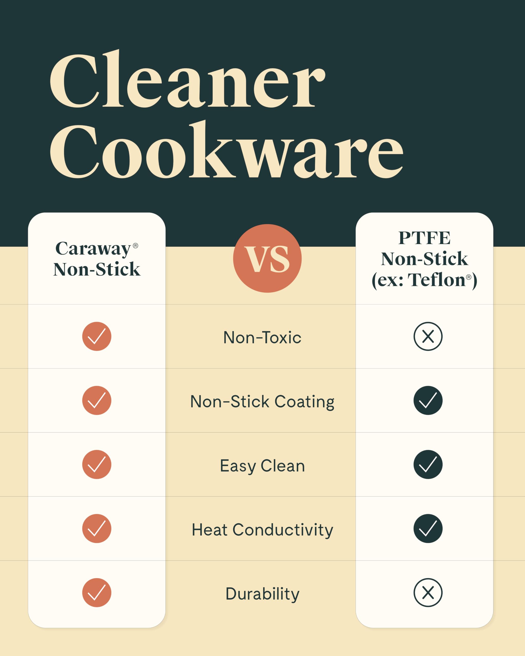 Caraway Griddle Pan & Grill Pan Duo - Non-Stick Ceramic Coated - Non Toxic, PTFE & PFOA Free - Oven Safe & Compatible with All Stovetops – Sage