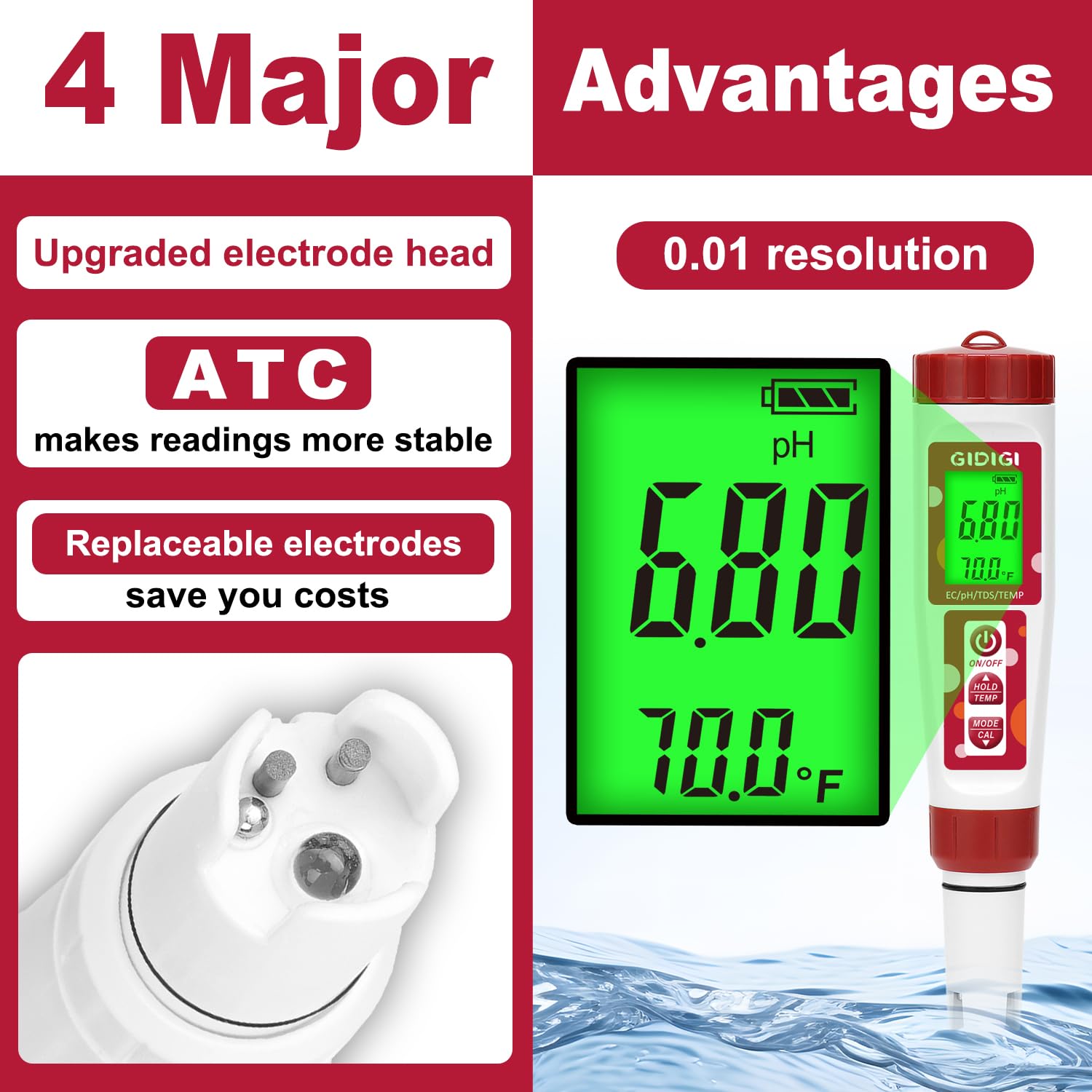 GIDIGI pH Meter,Hydroponic pH Tester, Nutrients ppm pH Meter with Backlit Display,Digital 4 in 1 TDS EC Temp pH and ppm Meter for Nutrients Water,Aquarium,Drinking Water,Tap Water,Irrigation Water