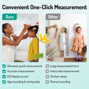 Height Measurement Device, Wireless Ultrasound Stadiometer Height Measuring Device, Smart Digital Height Measuring Device for Kids, with LCD Display, 30cm-220cm / 11.8in-86.6in