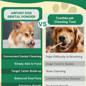 SANTKOL Dog Dental Powder - Dog Teeth Cleaning Powder with Green Tea, Lysozyme, Brown Algae - Dog Dental Care Targets Tartar, Plaque & Bad Breath - Dog Breath Freshener - for All Dogs, 80g