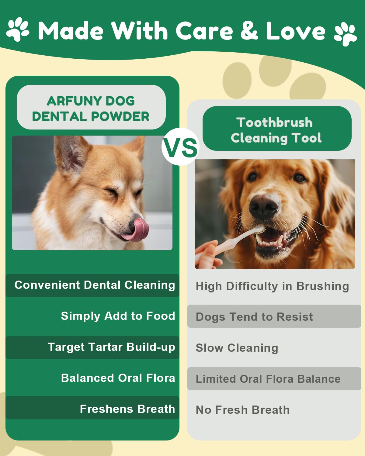 SANTKOL Dog Dental Powder - Dog Teeth Cleaning Powder with Green Tea, Lysozyme, Brown Algae - Dog Dental Care Targets Tartar, Plaque & Bad Breath - Dog Breath Freshener - for All Dogs, 80g