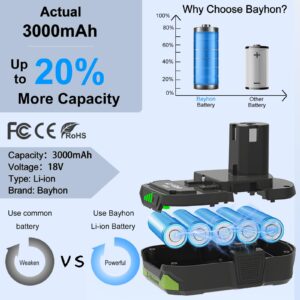 2 Pack 3.0Ah Lithium-ion Replacement Batteries Compatible with Ryobi 18V ONE+ Battery Max P102 P108 P103 P105 P107 P109 P104 Power Cordless Tools