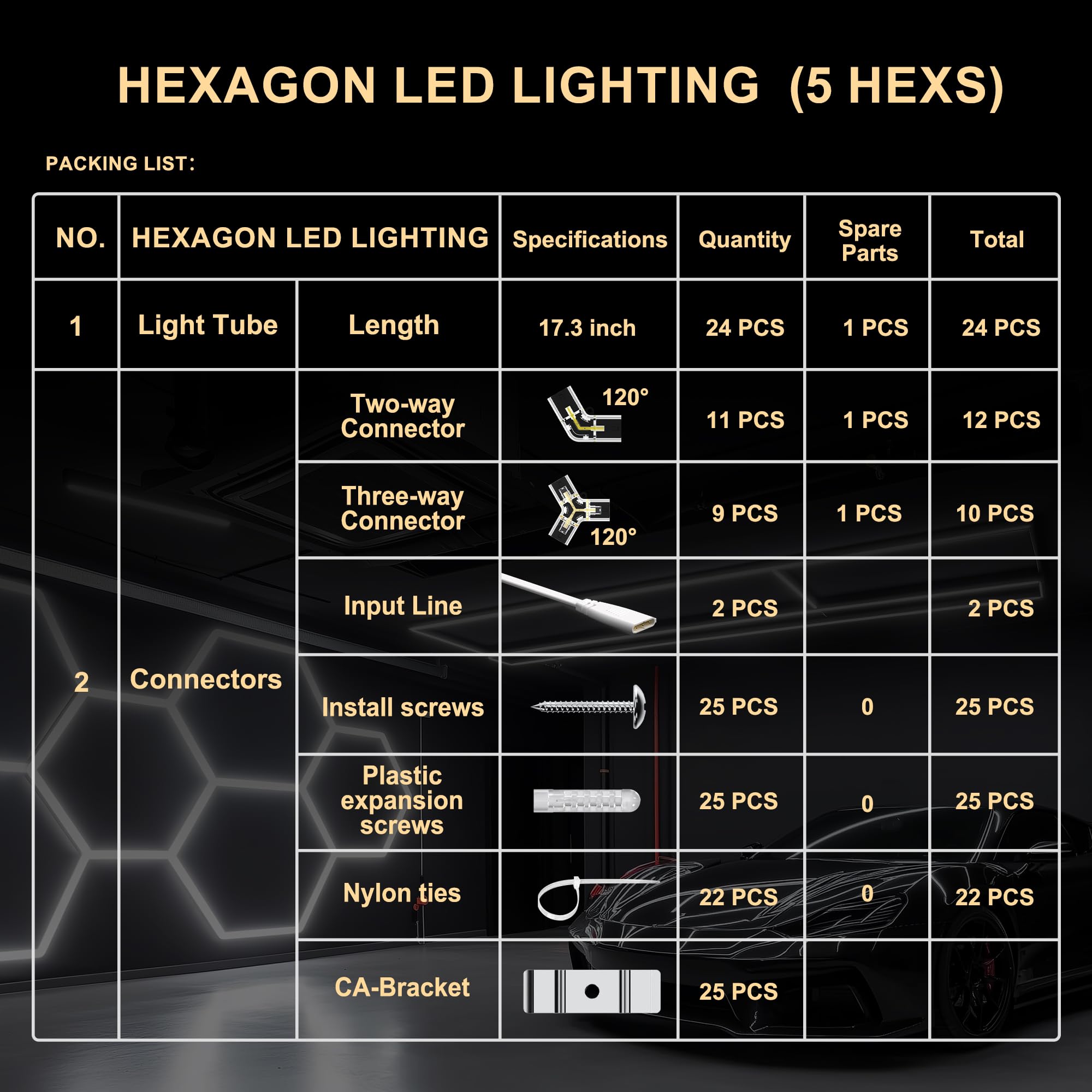 SLARY LED Hexagon Garage Lights, 24 Pack Car Garage Light Tubes, 192W, 23040LM, 6500K Super Bright, 5 Grid Systems Car Detailing Ceiling LED Light for Garage Warehouse Workshop Basement Gym