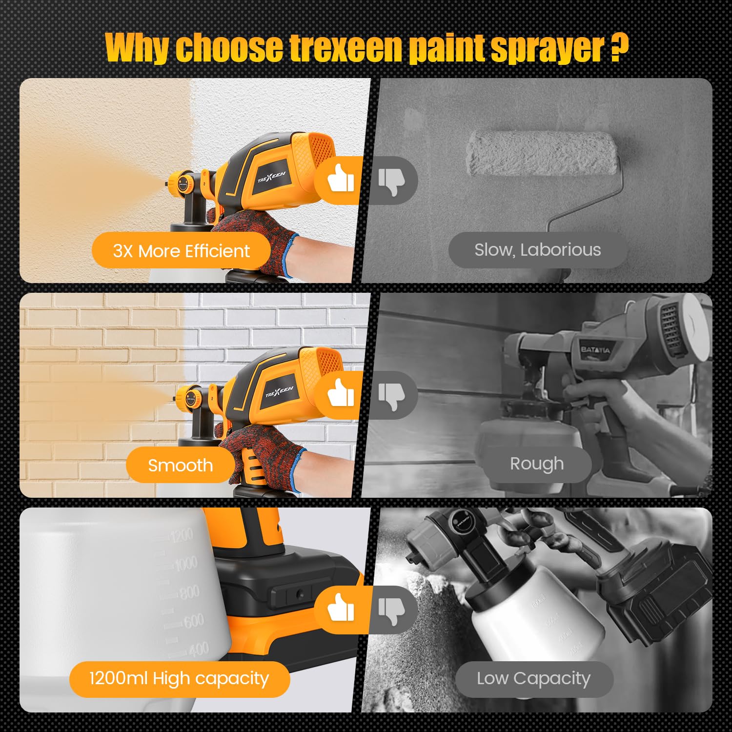 Cordless Paint Sprayer for DeWalt 20V MAX Battery, Electric Paint Sprayer with 1200ML,Easy to Clean,Adjustable Spray Modesfor Home Renovation and Car Painting(Battery Not Included)