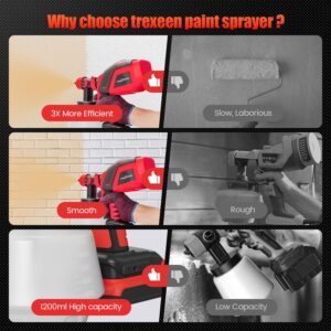 Cordless Paint Sprayer for Milwaukee M18 18V Batteries,Electric Paint Sprayer with 1200ML,Easy to Clean,Adjustable Spray Modesfor Home Renovation and Car Painting(Battery Not Included)