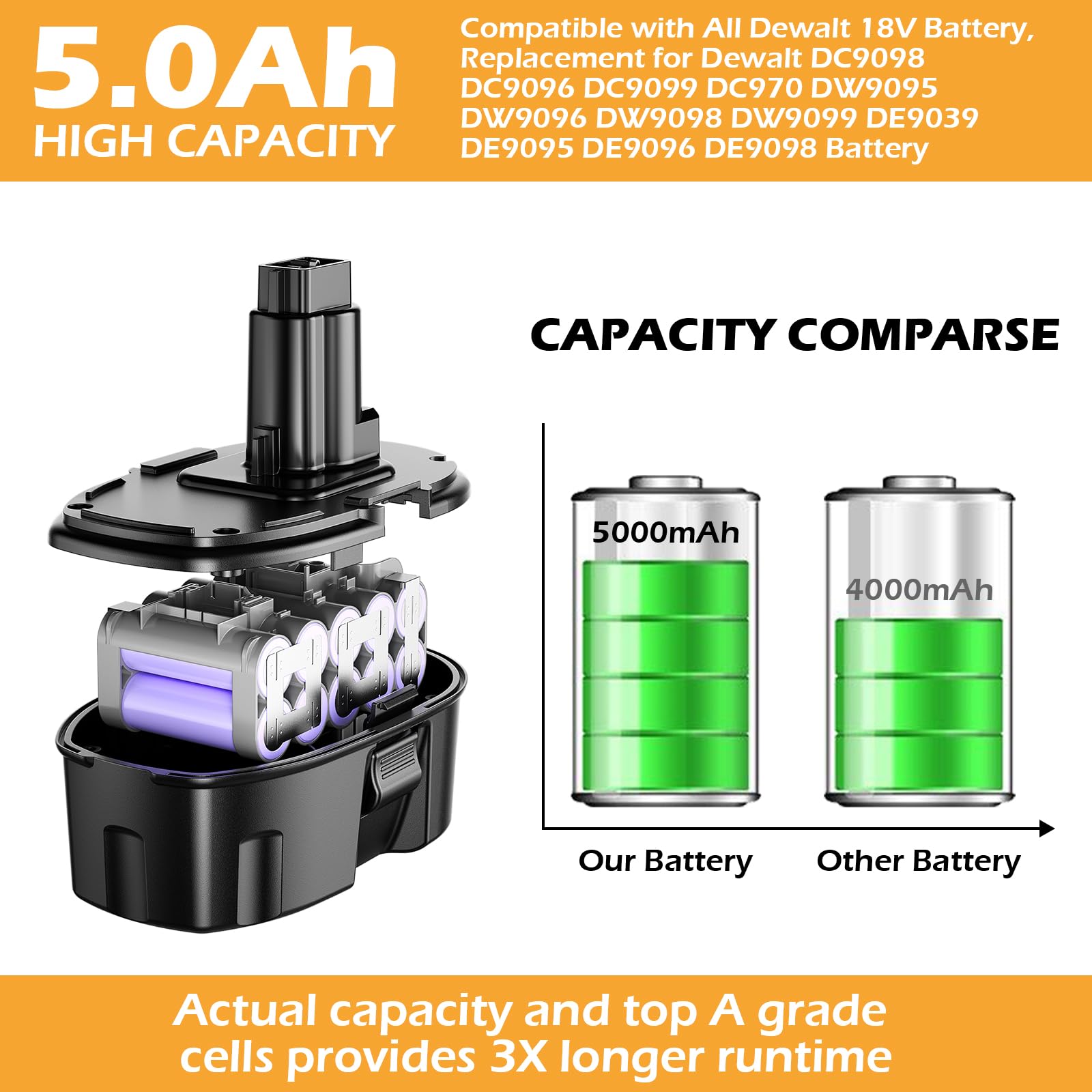 JUNWOOD 2Pack 5000Ah Ni-Mh Replacement for Dewalt 18V Battery Compatible with DC9098 DC9096 DC9099 DC970 DW9095 DW9096 DW9098 DW9099 DE9039 DE9095 DE9096 DE9098