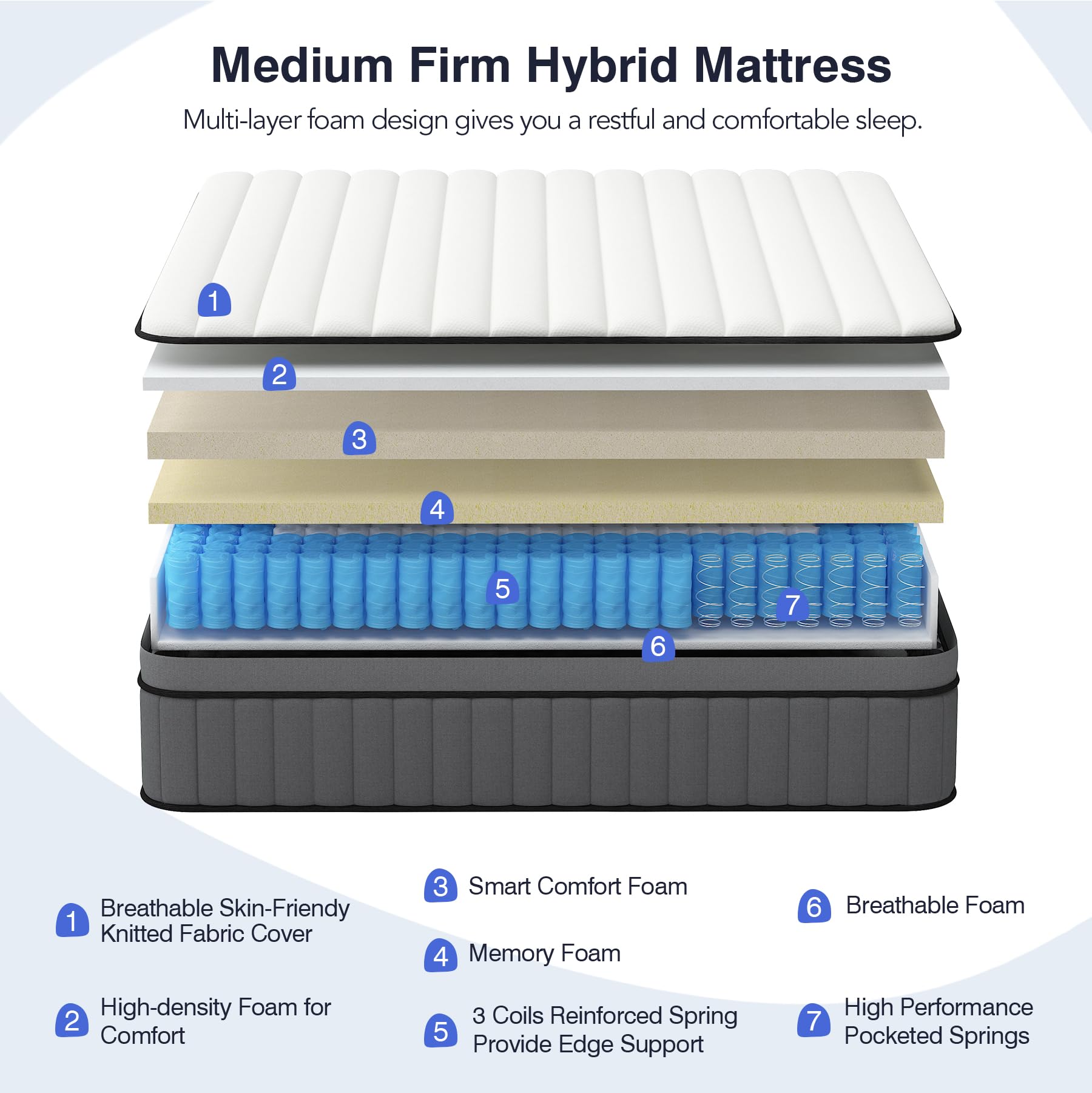 DIFAME California King Size Mattress, Upgrade Strengthen 14 Inch Hybrid California King Mattress in a Box,Mattress Cal King Size with Memory Foam and Independent Pocket Spring,Medium Firm