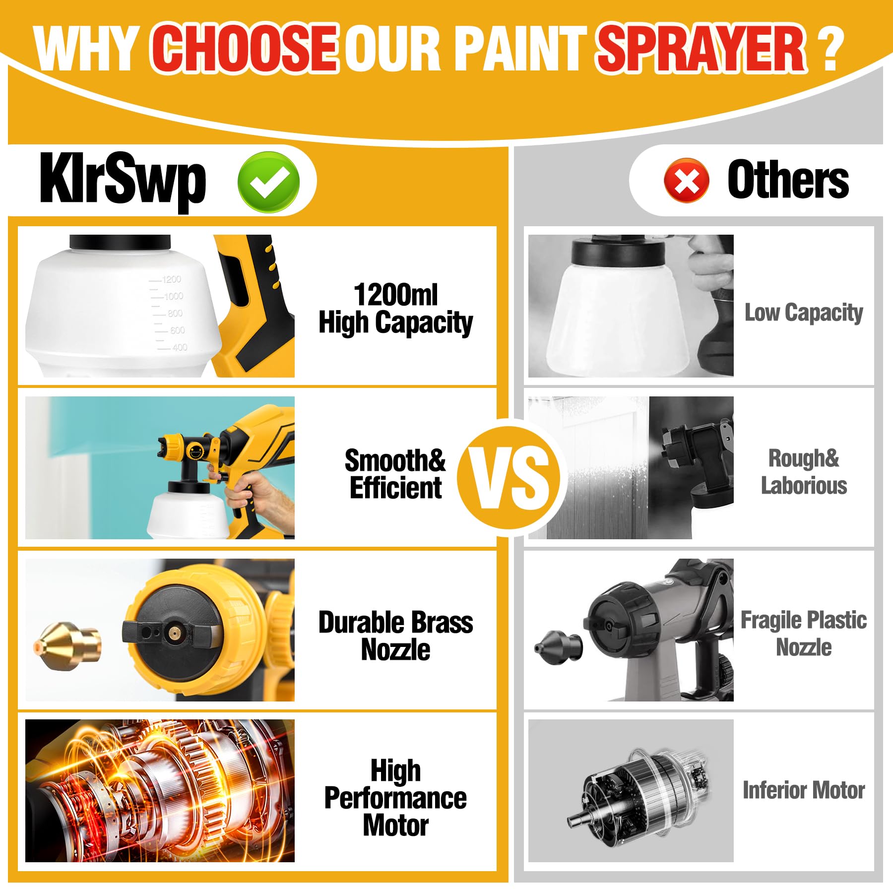 KlrSwp Electric Paint Sprayer Gun, 750W Power Paint & HVLP Sprayer, Handheld Paint Sprayer with 5 Nozzles, 1200ml Capacity Spray Painter Gun with Adjustable Spray Width, Stain Sprayer for House, Fence