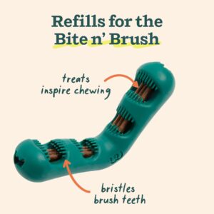 WOOF - Bite n' Brush Refills for The Dog Toothbrush Toy - Scrub Plaque and Tartar from Your Dog's Teeth and Mouth - Dog Dental Chew Toy Treats - Approximately 16 Refills