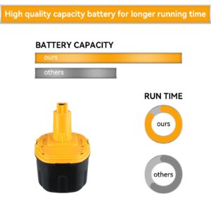 Xmenany 4600mAh DC9096 18V Battery Replacement for Dewalt 18-Volt Battery Pack XRP DW9095 DW9096 DW9098 DE9039 DE9095 DE9096 DE9098 DC9099 DC9098(NiMh) 1Pack