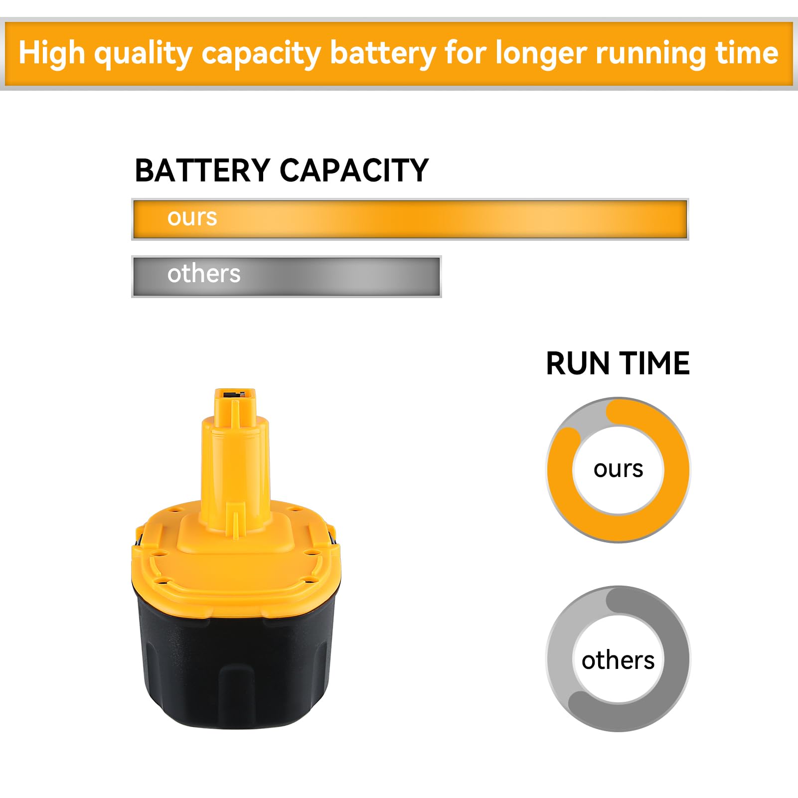 Xmenany 4600mAh DC9096 18V Battery Replacement for Dewalt 18-Volt Battery Pack XRP DW9095 DW9096 DW9098 DE9039 DE9095 DE9096 DE9098 DC9099 DC9098(NiMh) 1Pack