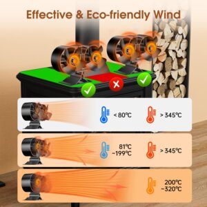 ZHENGXOO 8-Blade Wood Stove Fan Heat Powered,Dual Motor Fireplace Fan,Wood Stove Fan for Buddy Heater, Wood/Log Burner Stove