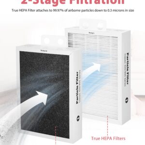 500/600 Series Particle Replacement Filter for BLUEAIR Classic 501, 503, 601, 505, 603, 650E, 550E, 555EB, 605, 580i, 680i，HEPA+Activated Carbon Сotton