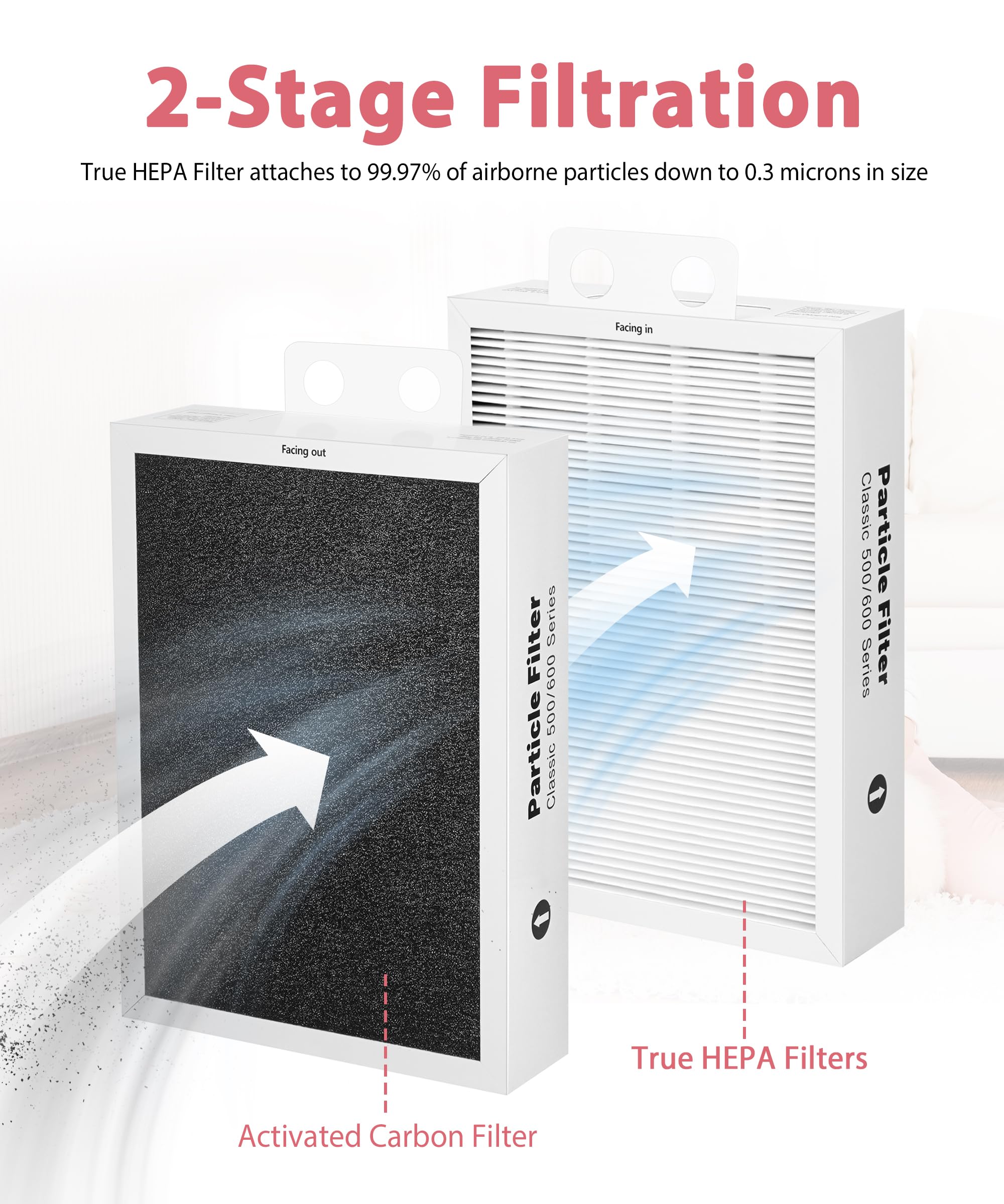 500/600 Series Particle Replacement Filter for BLUEAIR Classic 501, 503, 601, 505, 603, 650E, 550E, 555EB, 605, 580i, 680i，HEPA+Activated Carbon Сotton