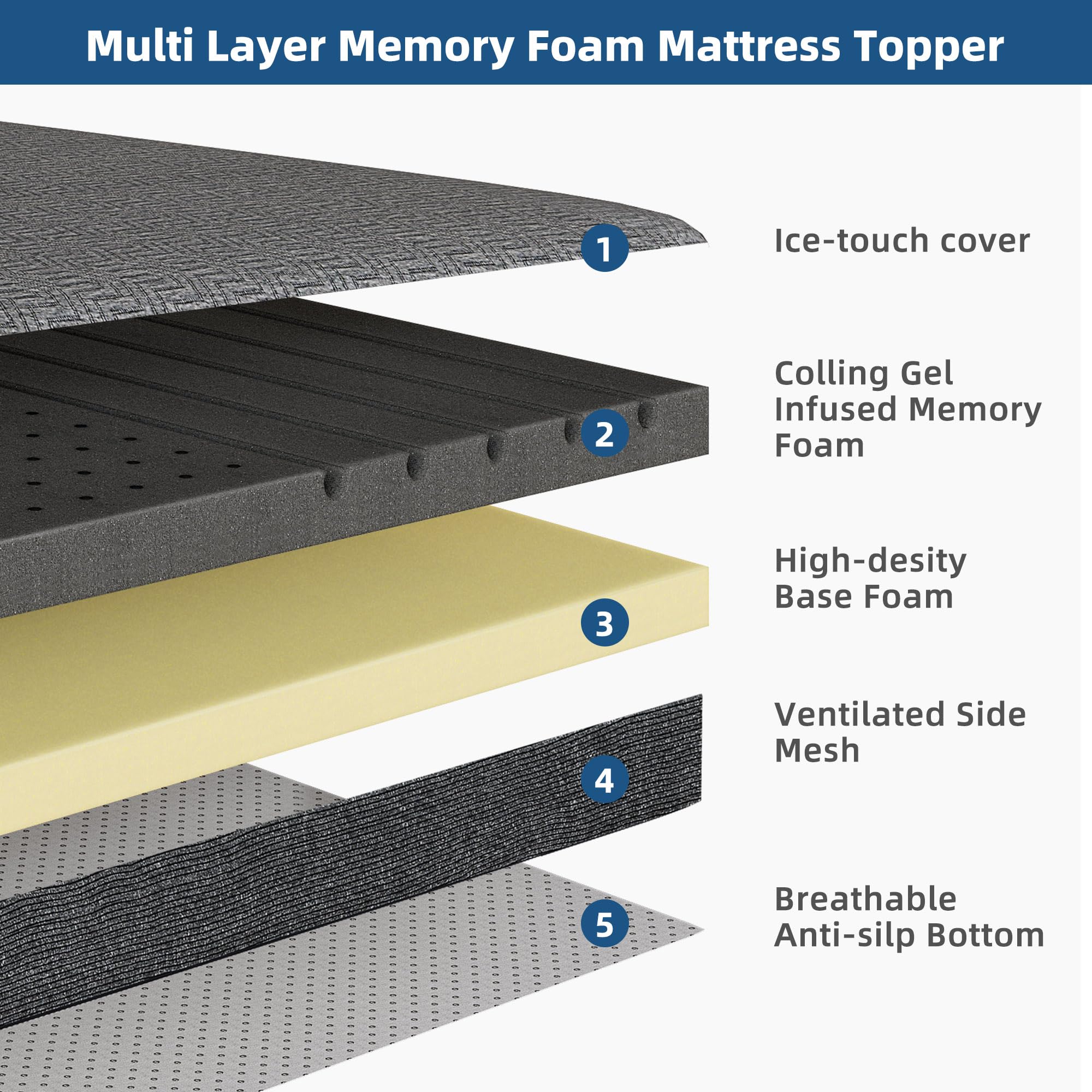 DWVO 3 Inch Memory Foam Mattress Topper Twin - Cooling Gel Memory Foam with Removable & Washable Cover - Mattress Pads for Pressure Relief Back Pain/Sofa/RV/Camper-CertiPur Certified