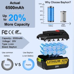 2 Pack 6.5Ah Lithium-ion Replacement Batteries Compatible with DeWalt 20V MAX Battery DCB204 DCB203 DCB200-2 DCB201 DCB180 DCD985B DCD/DCF/DCG Series Cordless Power Tools