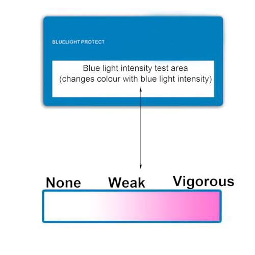 CHENATING Professional Anti-Blue Light Test Card Including Anti-Blue Light Cards And Blue Light Generators For Eyeglasses Test