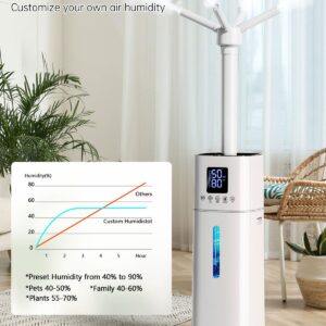 15L/4Gal Humidifier Large Room for 2000ft², Humidifiers for Bedroom Large Room, Air Humidifiers for Home, 600ml/h Misting, 60H Runtime, Essential Oil Box, Easy to Move, Top Fill Design, Auto Shut Off