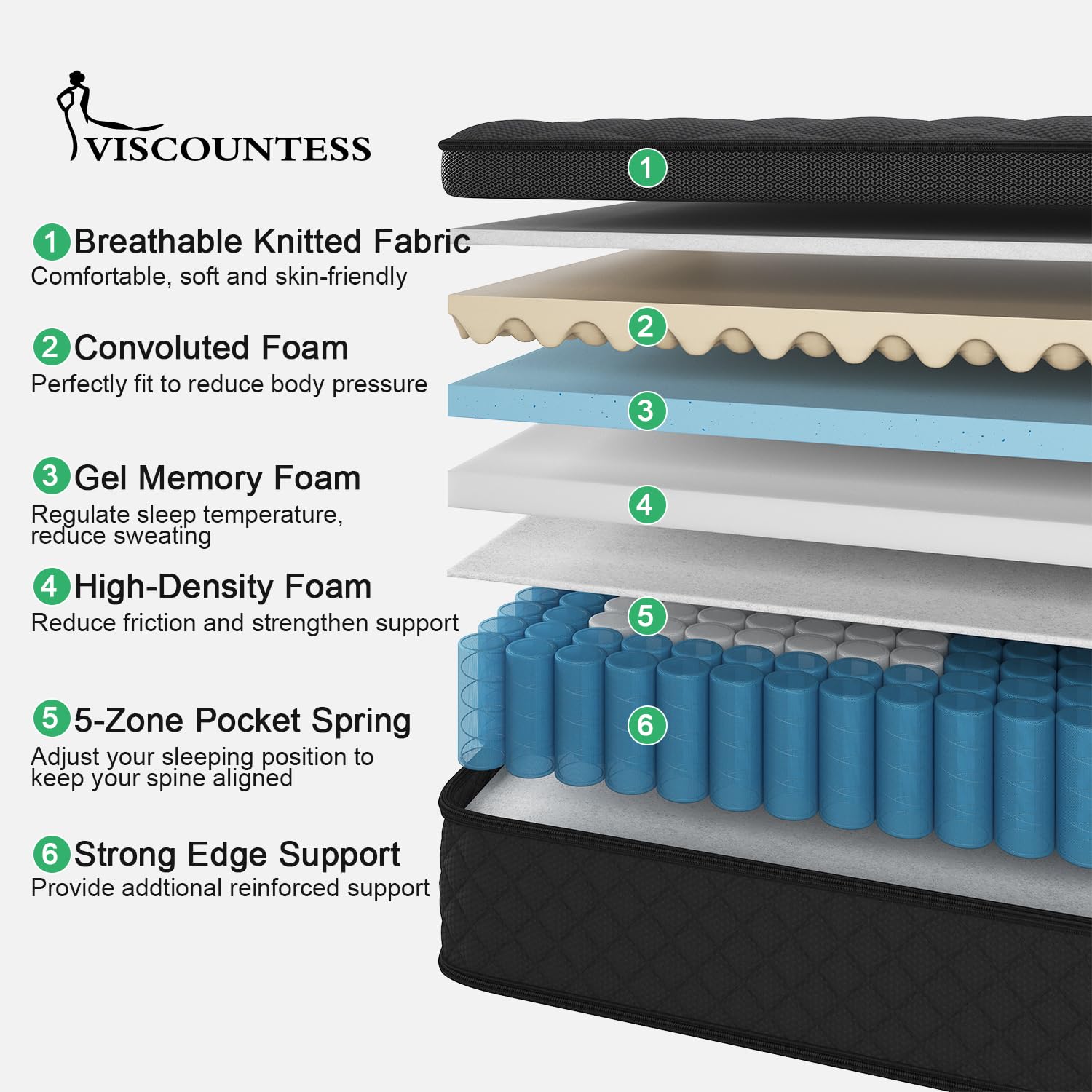 VISCOUNTESS King Mattress,14 Inch Hybrid Mattress Black, Euro Top Mattress Medium Firm for Back & Lumbar Support, 100 Night Trial, Individual Pocket Spring Bed for Motion Isolation & Pressure Relief