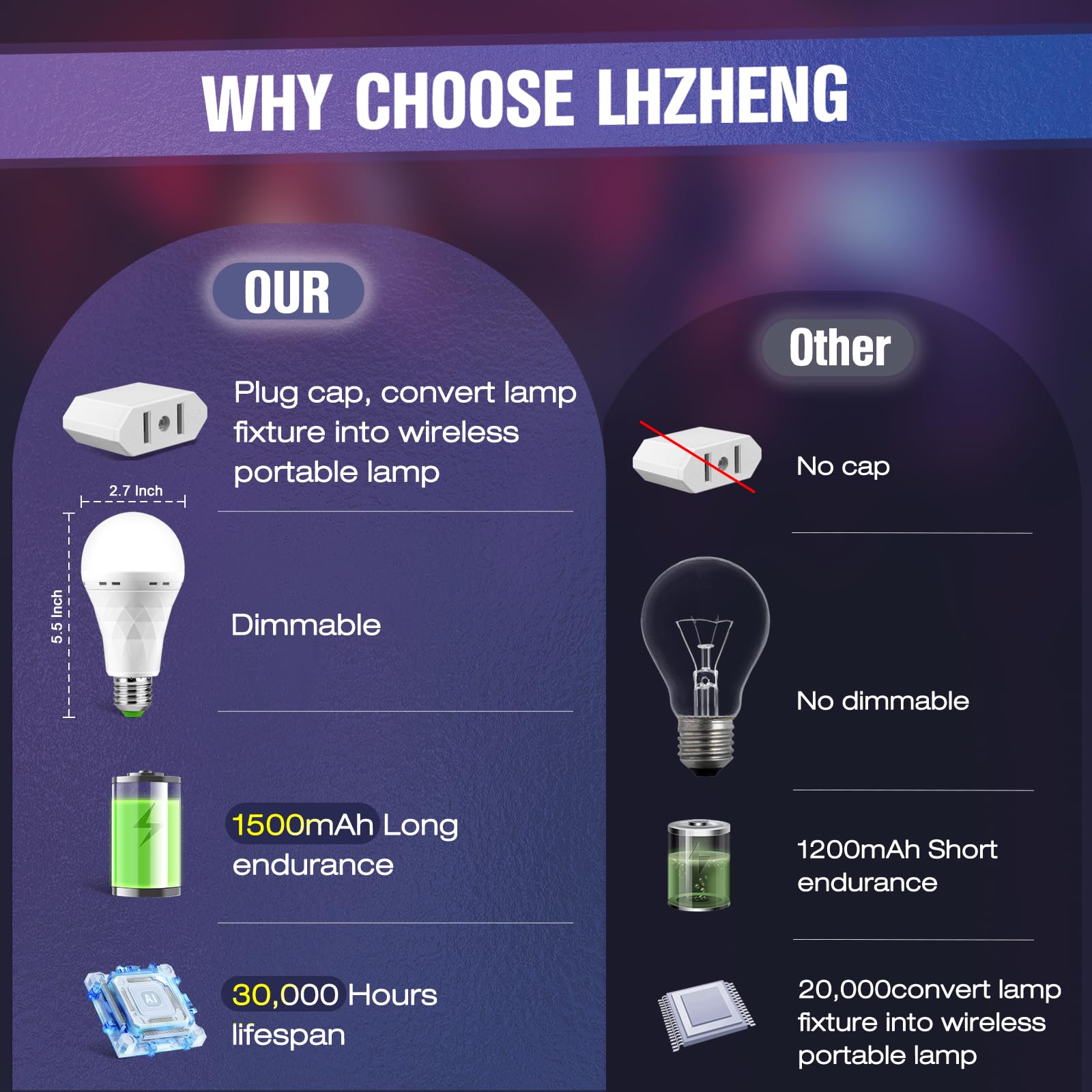 LHZHENG Emergency-Rechargeable-Light-Bulb, Stay Lights Up When Power Failure, 1500mAh 12W 60W Equivalent LED Light Bulbs for Home, Camping, Hiking (E27, with Hook,with Plug Cap) 6 Pack