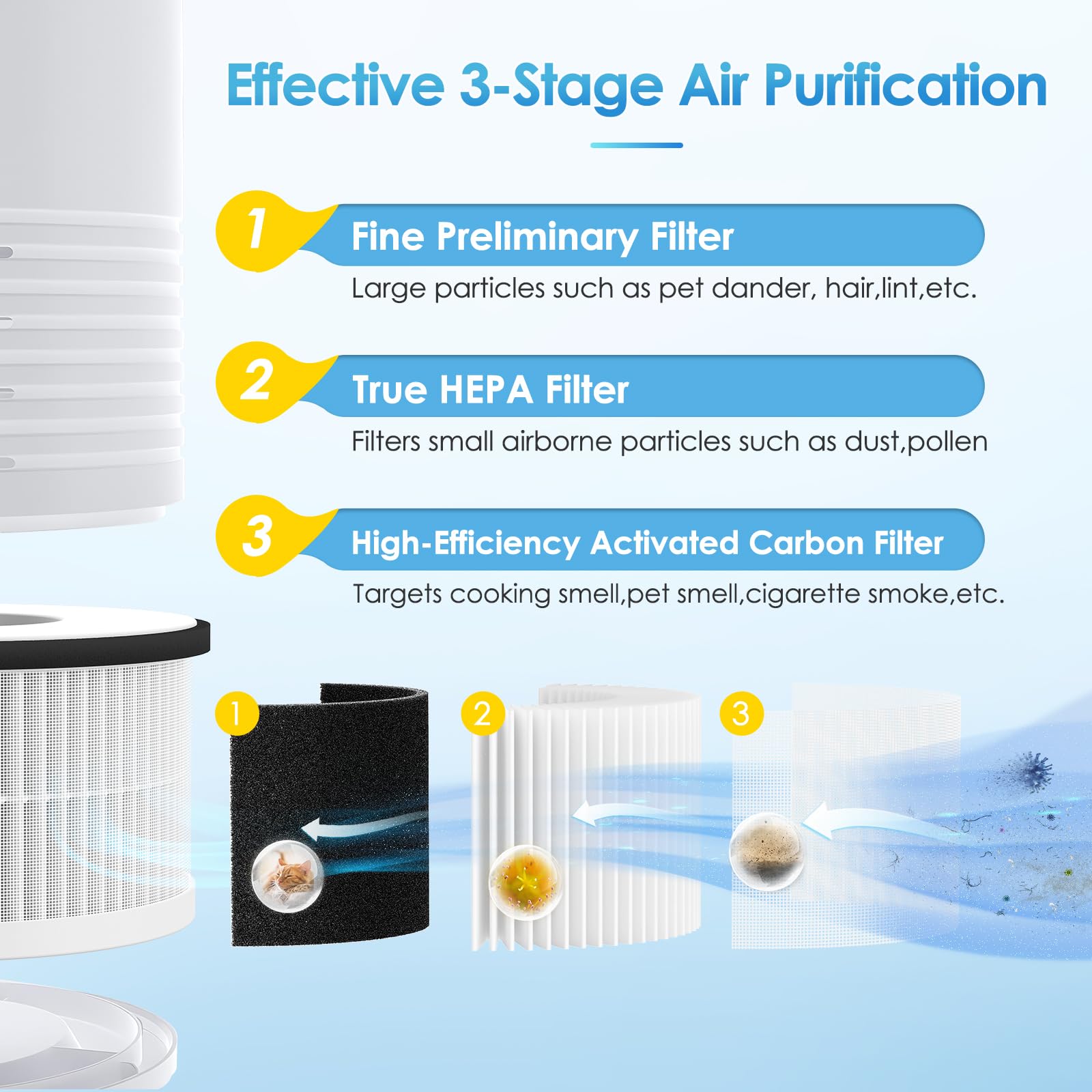 RP-AP068 Replacement Filter For RENPHO RP-AP068 Air Purifiers, 3-in-1 H13 Grade Ture Hepa Filters Compatible with RENPHO RP-AP068, 2 Pack