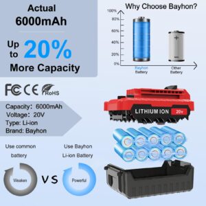 2 Pack 6.0Ah 20V Lithium-ion Replacement Batteries Compatible with Porter Cable 20V Battery PCC681L PCC685L PCC680L PCC682L PCC600 PCC640