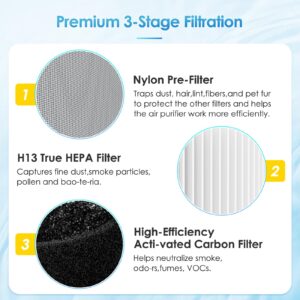 RP-AP068 Replacement Filter For RENPHO RP-AP068 Air Purifiers, 3-in-1 H13 Grade Ture Hepa Filters Compatible with RENPHO RP-AP068, 2 Pack