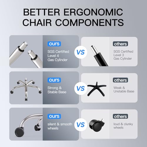 Ergonomic Office Chair, Mesh Office Chair with Rocking Function,Ergonomic Chair with 3D Headrest, 3D Armrests, and Adjustable Lumbar Support,SGS Class 4 Gas Clylinder 300 Lbs Capacity