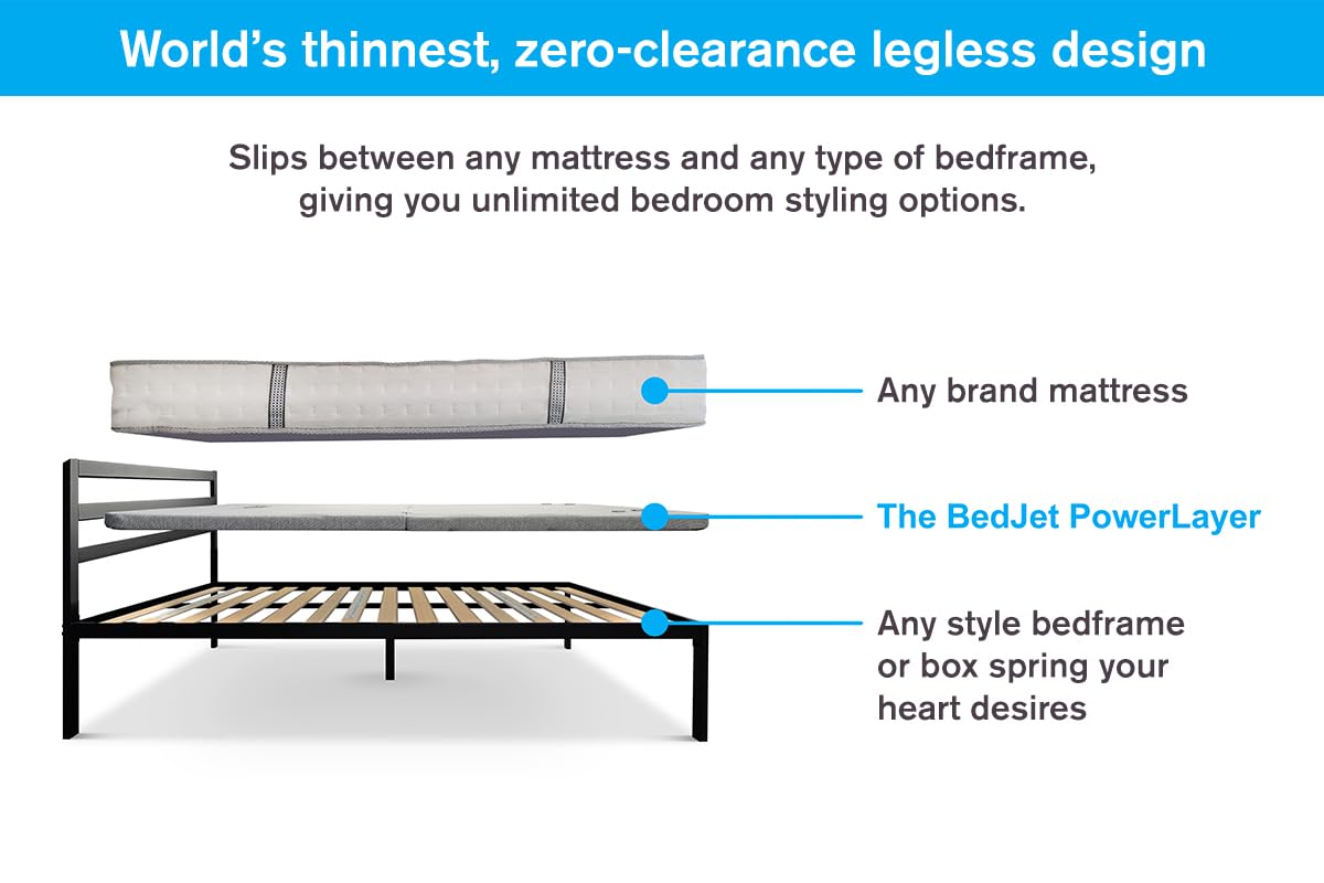 BedJet Adjustable Bed Frame - New Technology - Ultra-Slim 1.75" Thick Zero Clearance Legless Design for Any Bed Including Platform & Storage beds - Zero Gravity, Anti-Snore (Queen Frame Only)