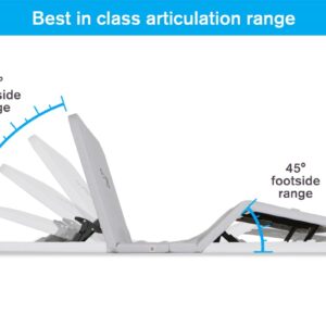 BedJet Adjustable Bed Frame - New Technology - Ultra-Slim 1.75" Thick Zero Clearance Legless Design for Any Bed Including Platform & Storage beds - Zero Gravity, Anti-Snore (Queen Frame Only)