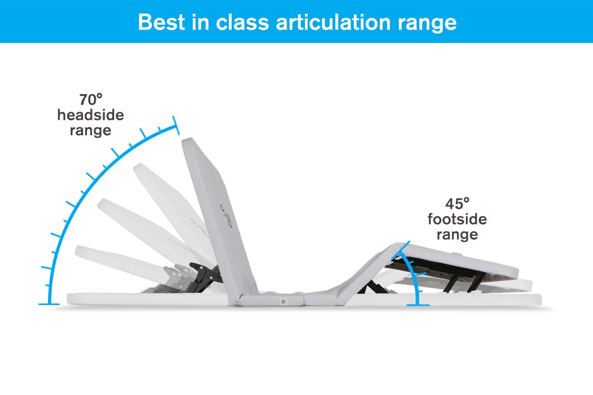 BedJet Adjustable Bed Frame - New Technology - Ultra-Slim 1.75" Thick Zero Clearance Legless Design for Any Bed Including Platform & Storage beds - Zero Gravity, Anti-Snore (Queen Frame Only)