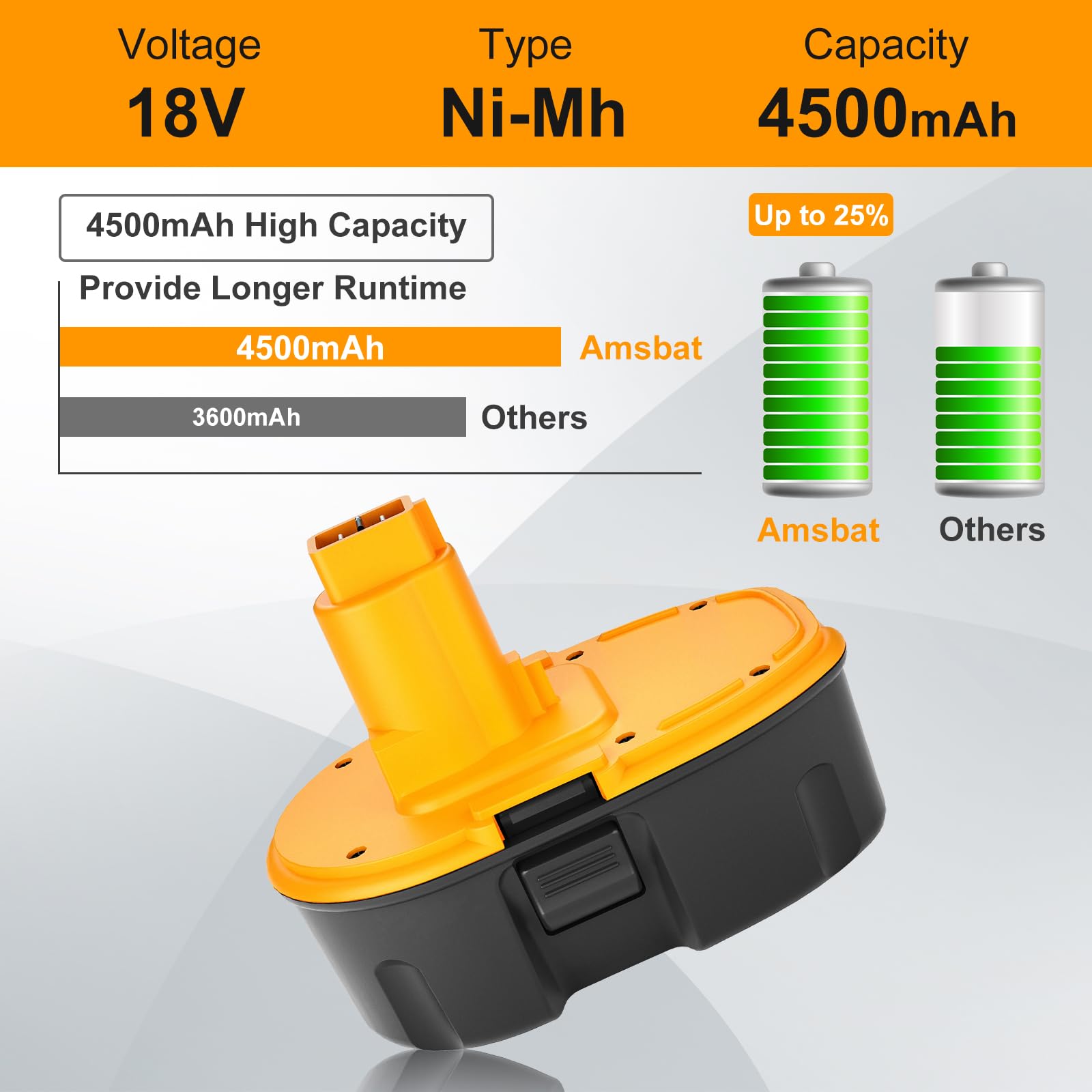 Amsbat 2 Packs 4500mAh High Capacity Ni-Mh DC9096 DC9098 DC9099 DW9096 Battery Replacement for Dewalt 18V Battery XRP Compatible with Dewalt 18 Volt Battery DW9098 DW9099 DE9095 DE9098 DE9091(Yellow)